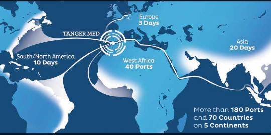 谁人集装箱口岸全球增添最快？？？