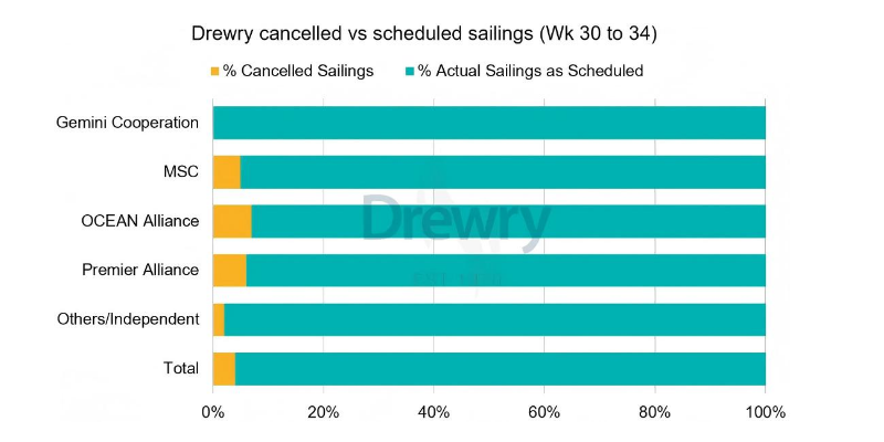 全球海运航线分化加剧，：：斤蕴炎韬Ｔ思巯滦