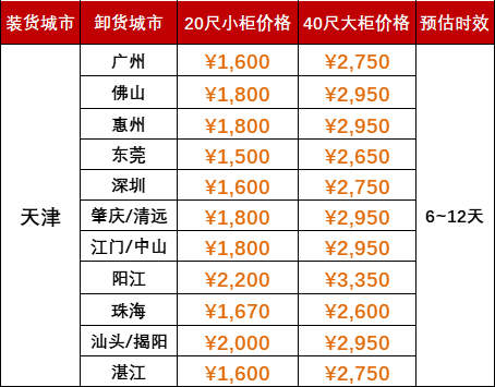 2024年7月天津到广州、佛山、惠州、东莞、深圳、肇庆、清远、江门、中山、阳江、珠海、汕头、揭阳、湛江海运价钱如下